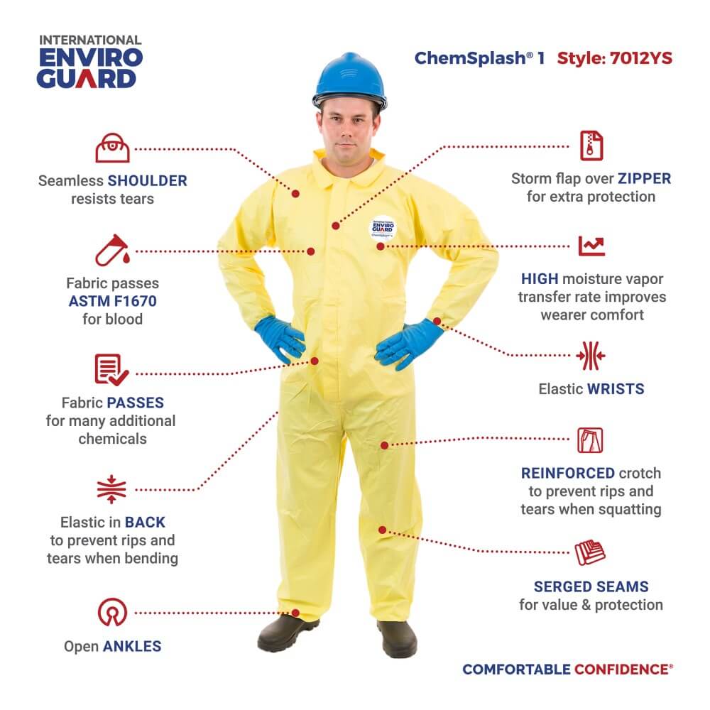 Chemical Protective Clothing, Suits, Coveralls & Gear