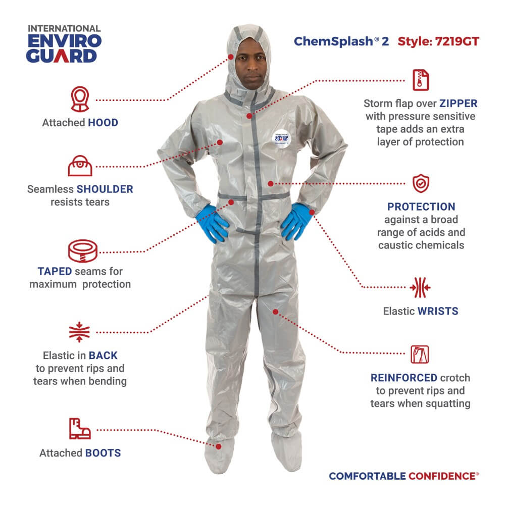 Wear safety overalls - Protective Clothing - Personal Protection