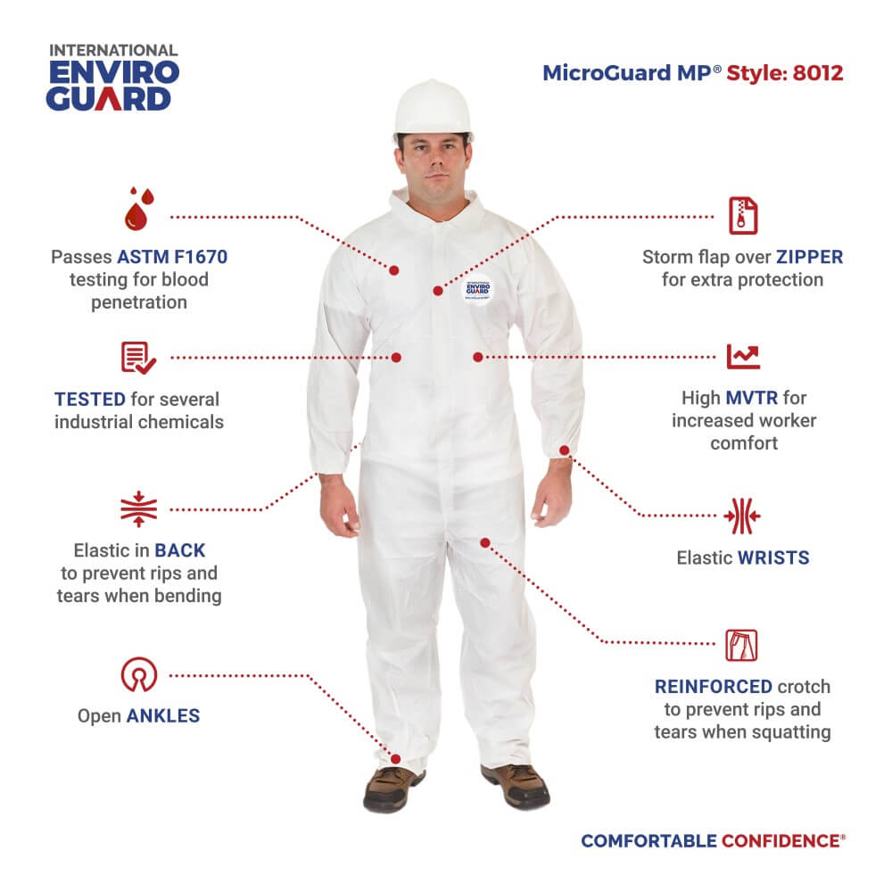 Body Protection / Protective Clothing (PPE) – gear for all scenarios