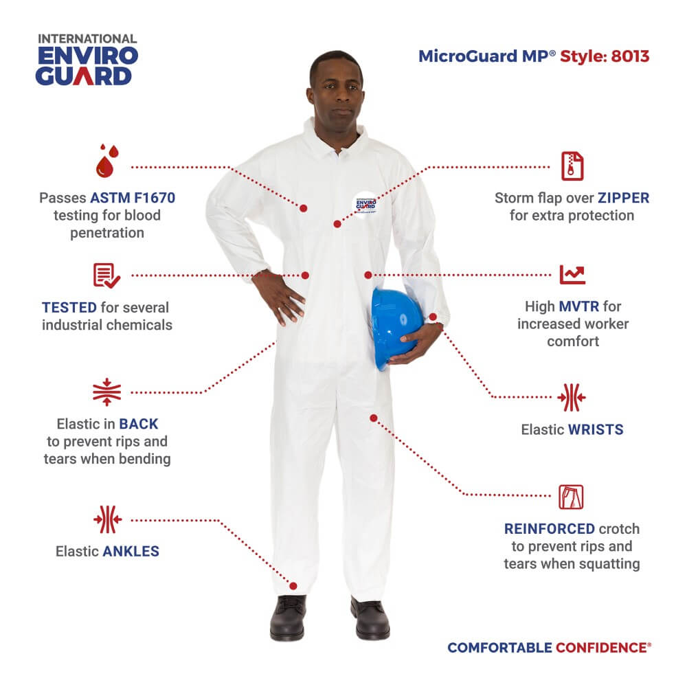 Fabrics used for Personal Protective Clothing (PPE) - Textile