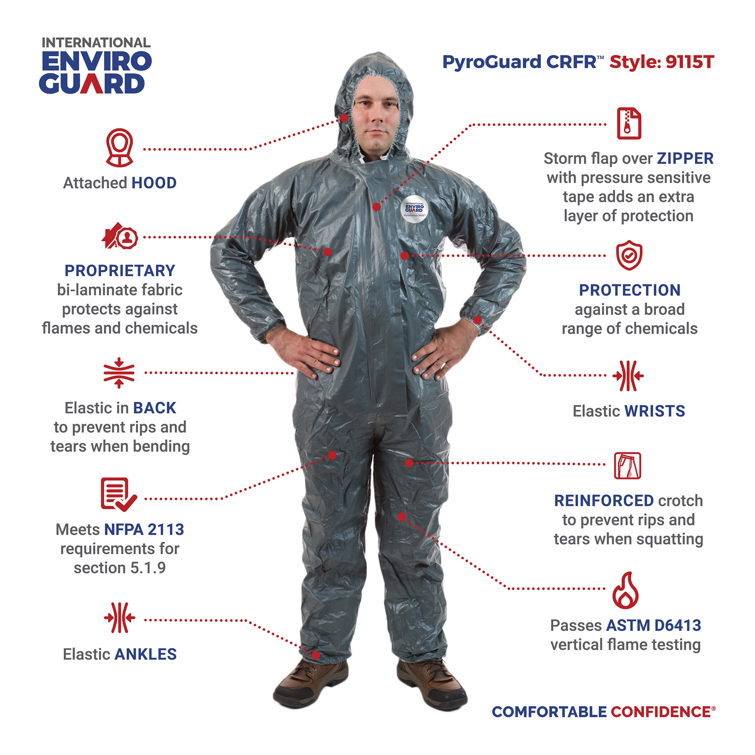 Understanding Flame-Resistant Clothing And When To Use | eduaspirant.com