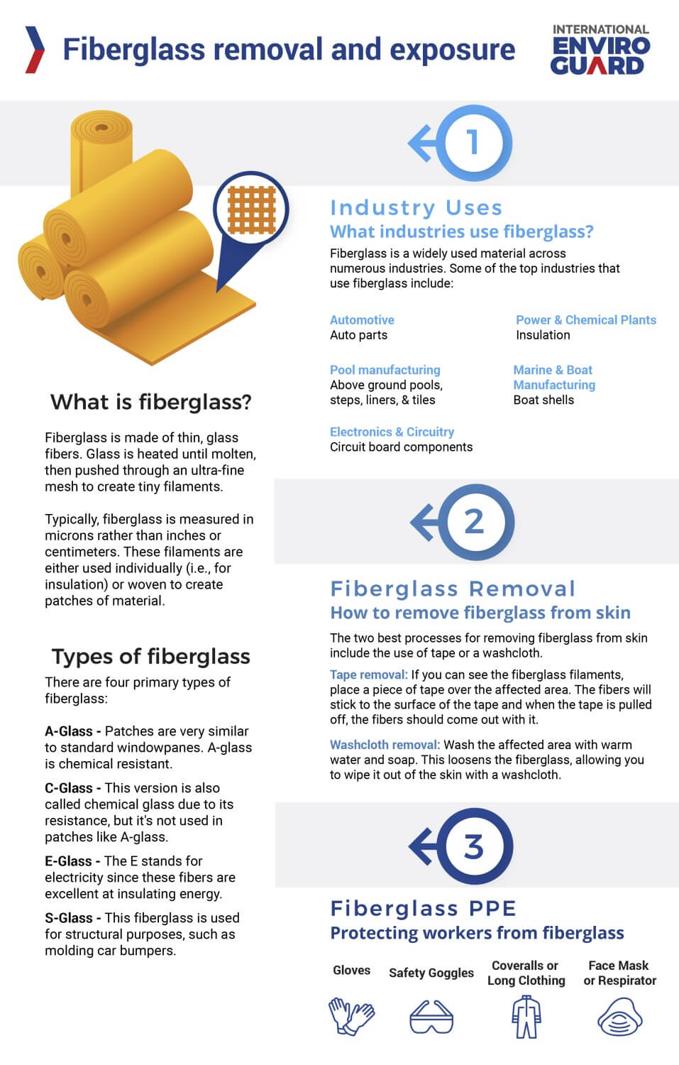 Fiber Glass Removal and Exposure