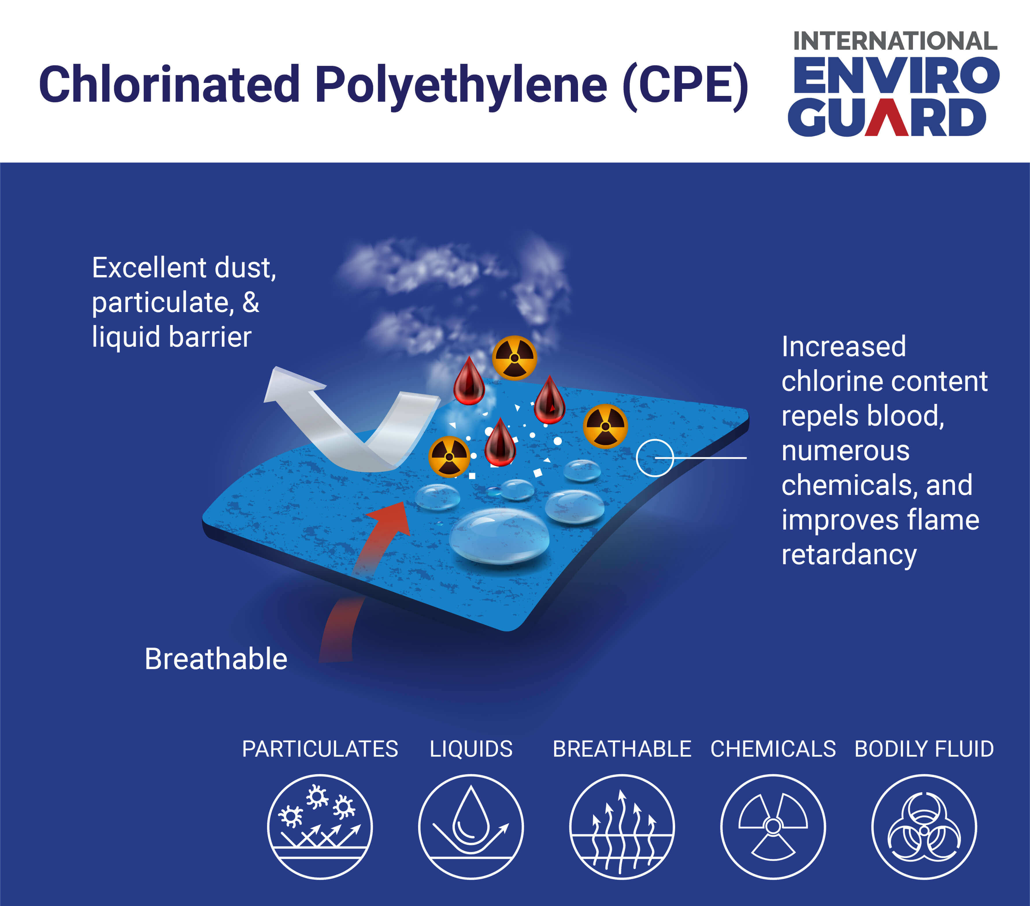 Chlorinated Polyethylene