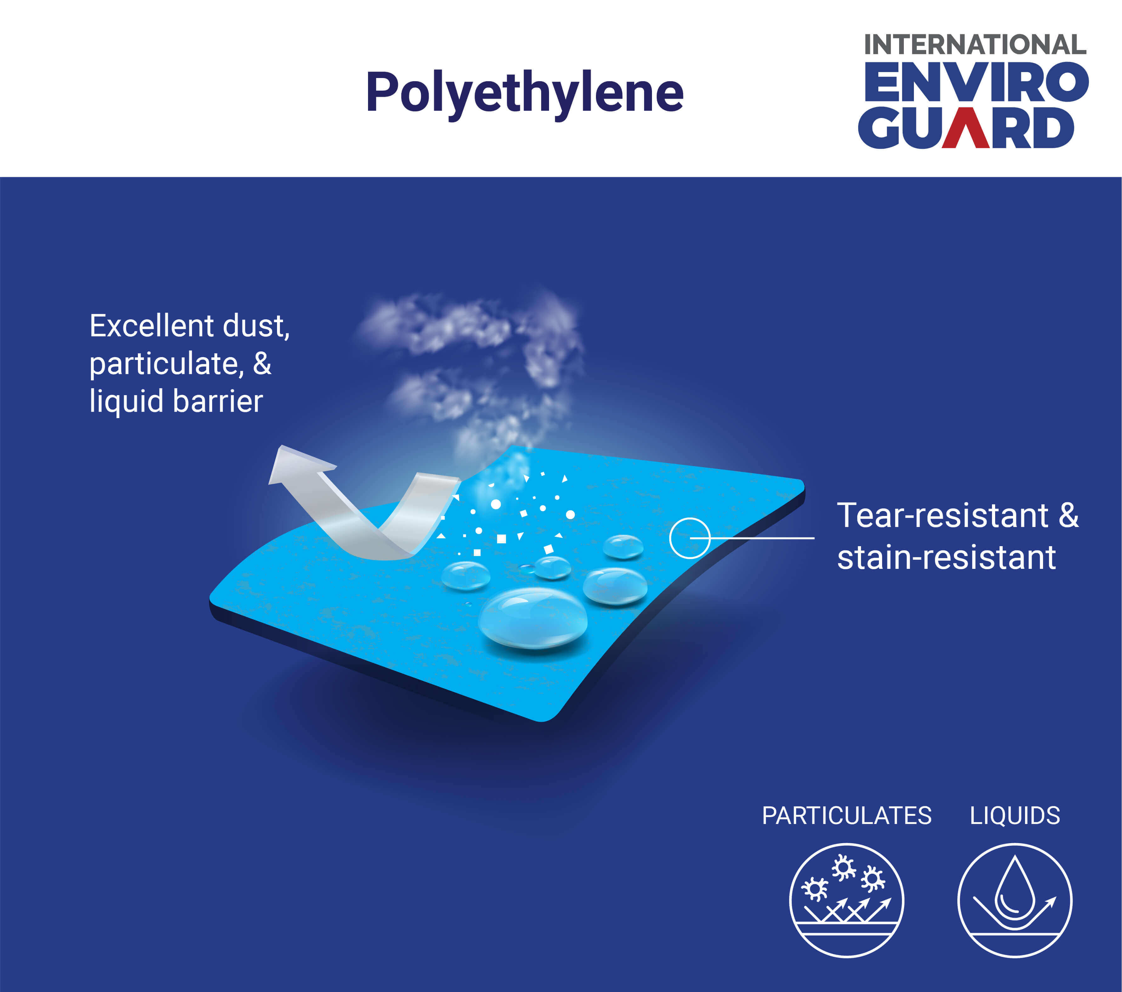 Polyethylene