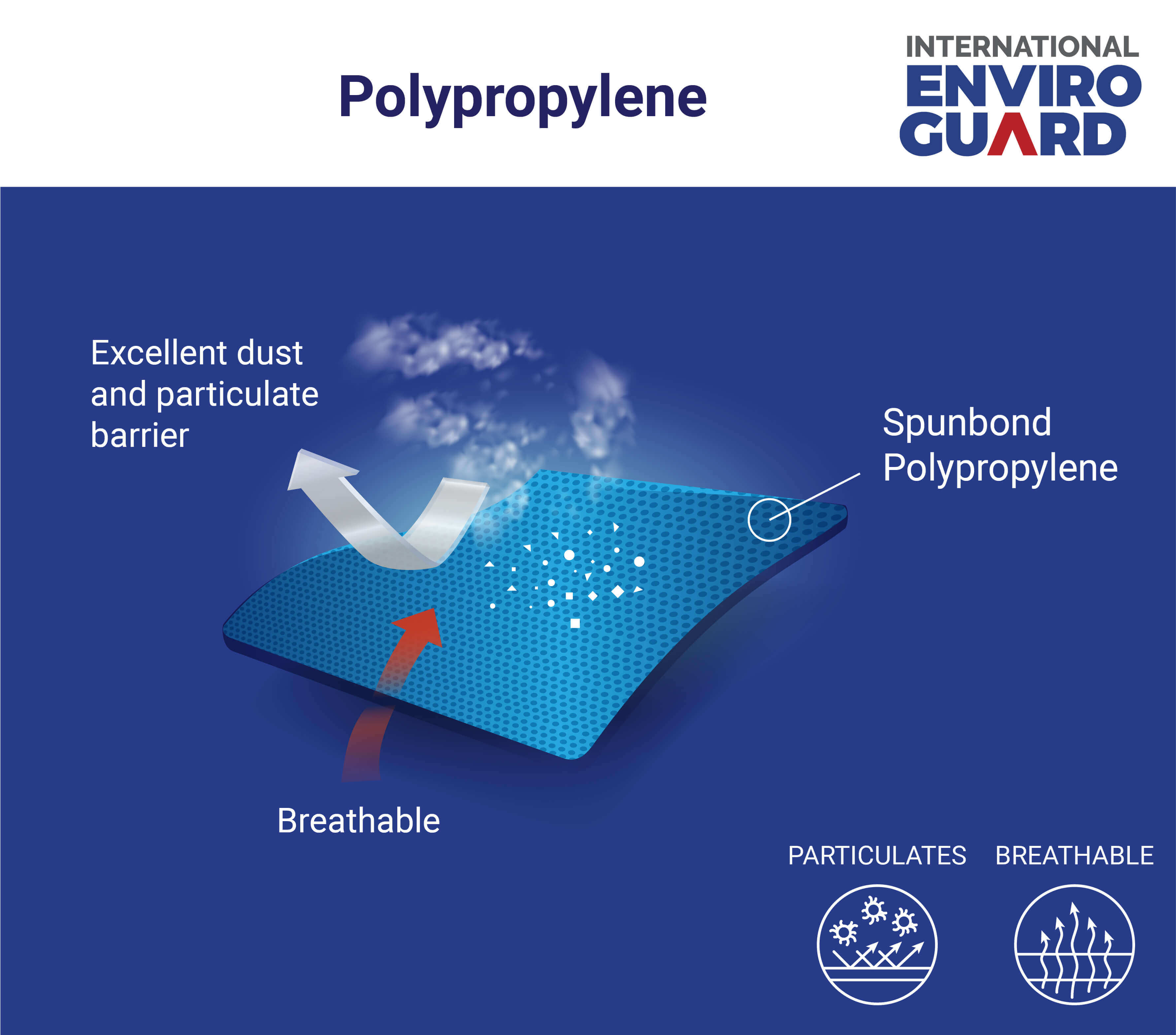 Polypropylene