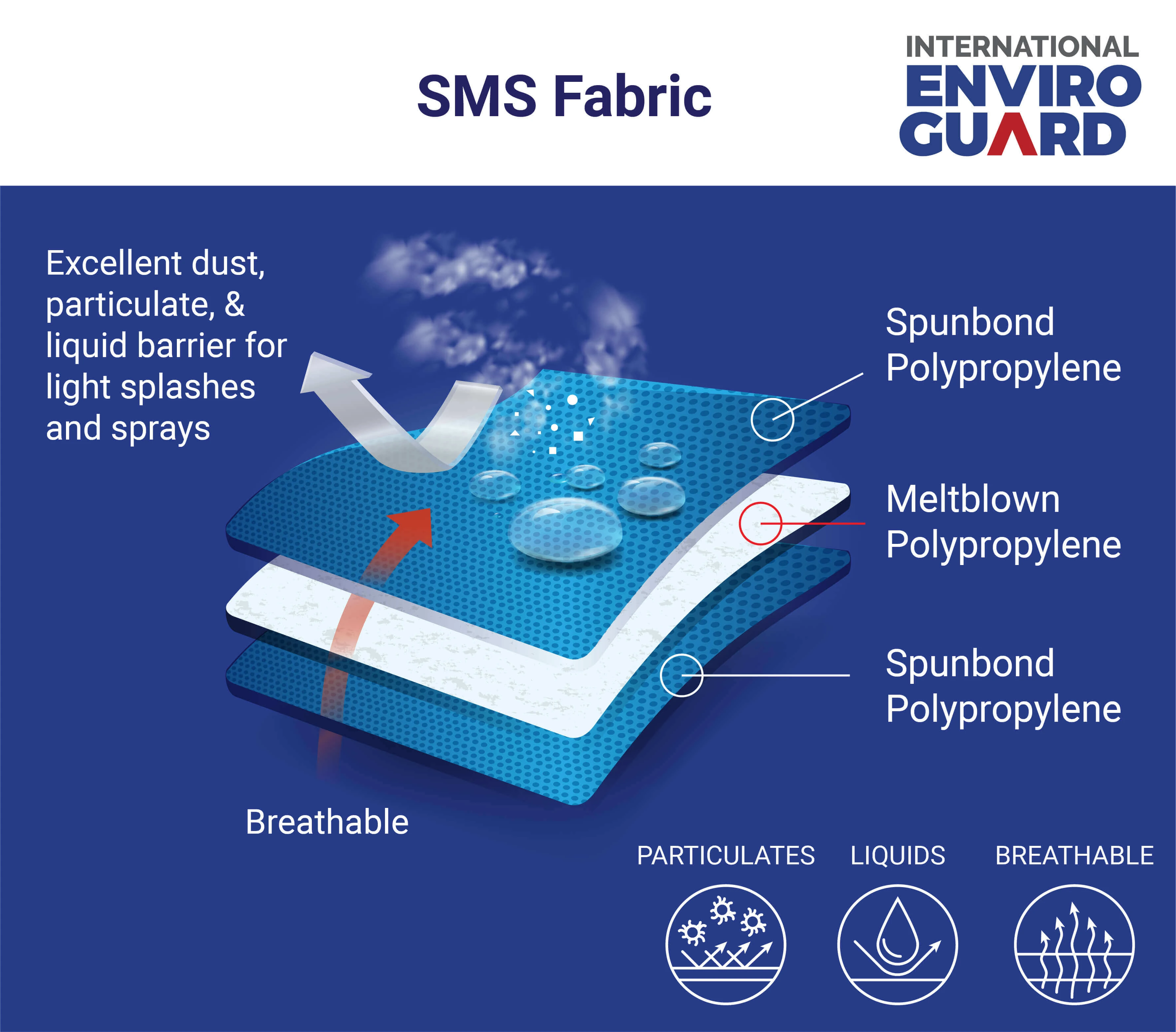 International Enviroguard™ Soft Scrubs™ SMS Long Sleeve Shirts