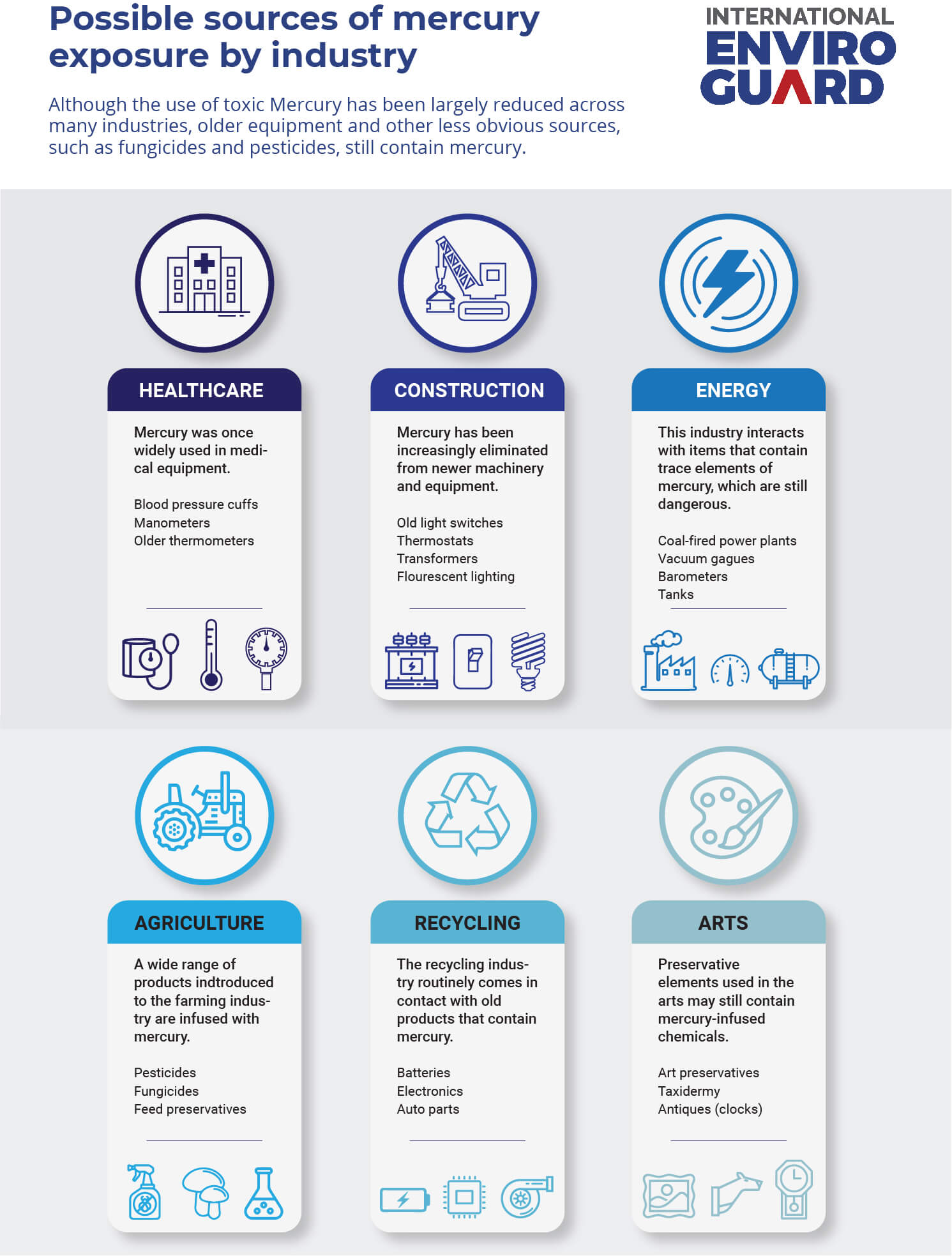 Mercury Infographic