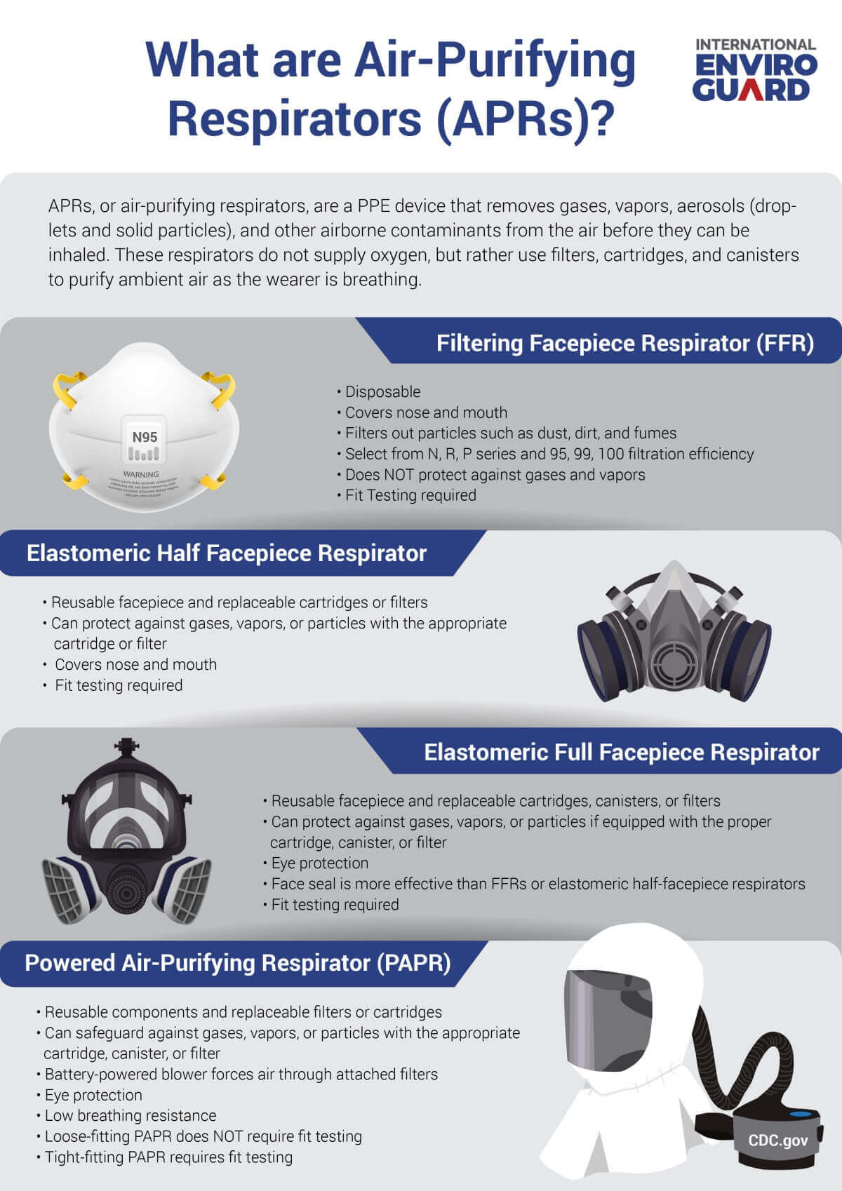 Types Of Respiratory Protection NPPTL NIOSH CDC