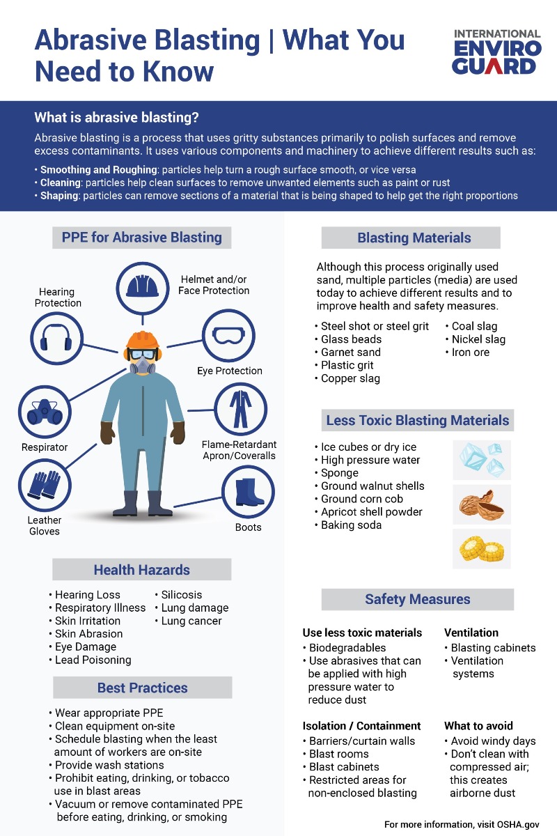 Your Guide to Abrasive Blasting and PPE Safety