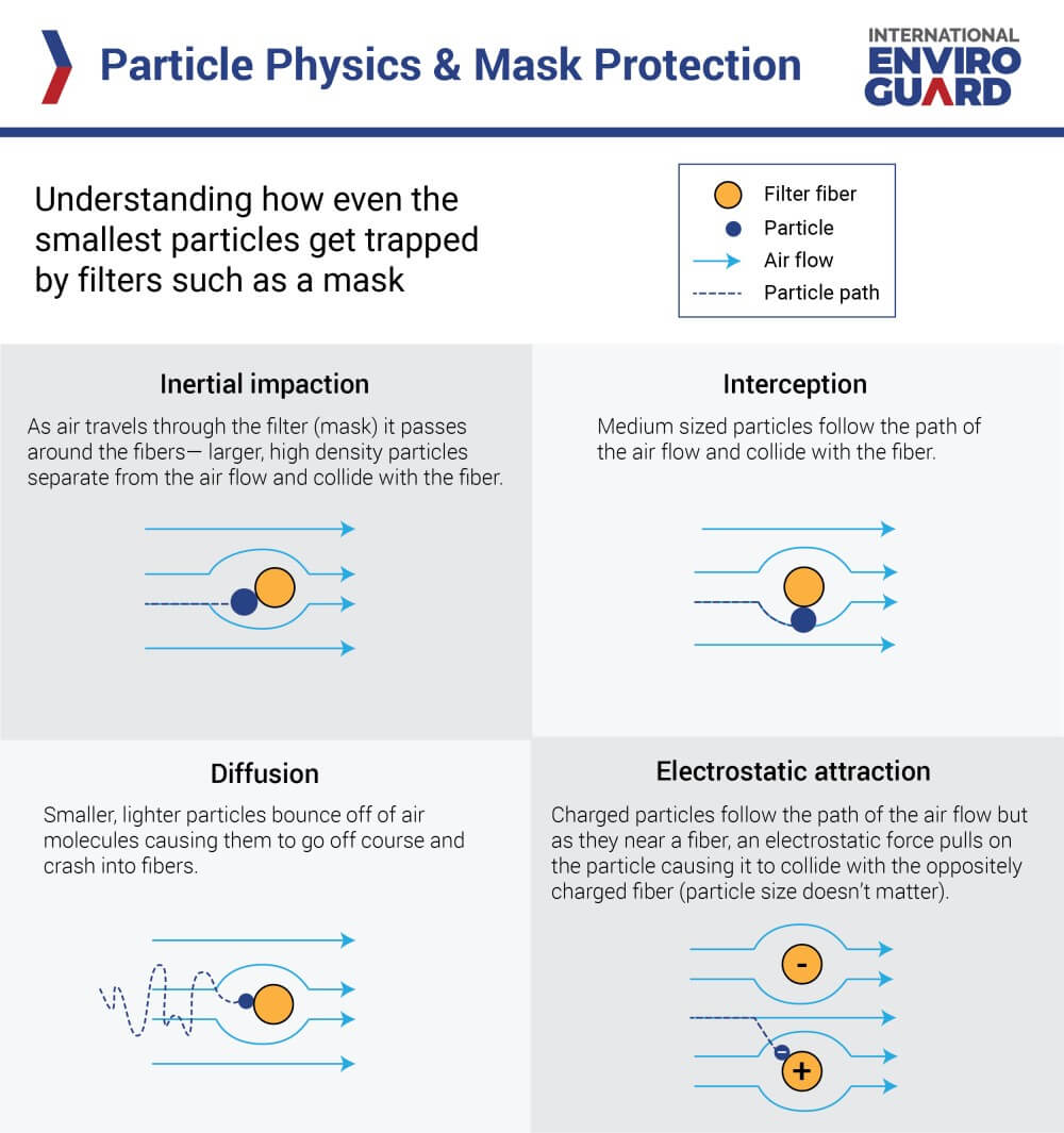 What is PM0.3 Pollution and Why Is It Important? - Smart Air