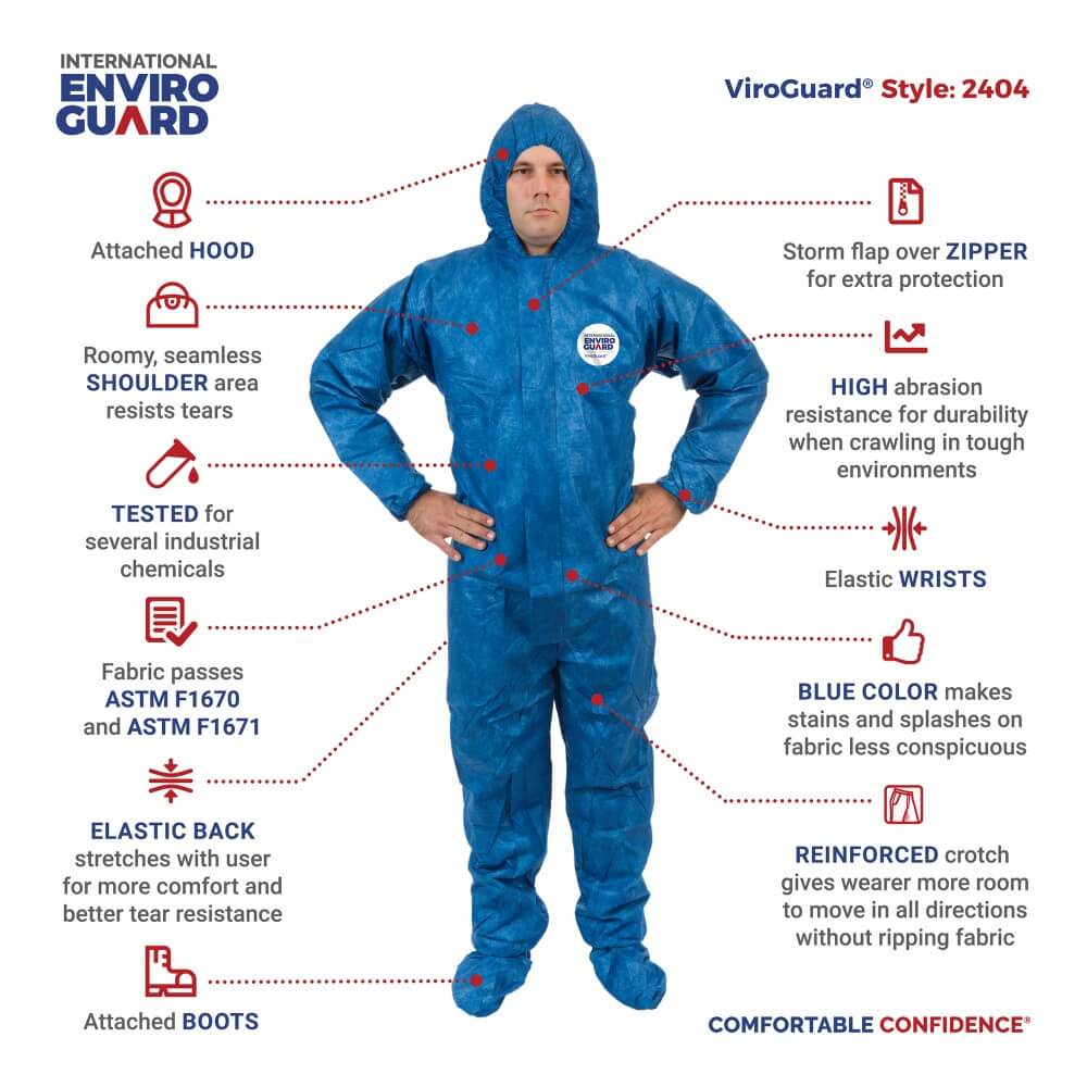 Disposable Protective Clothing & PPE